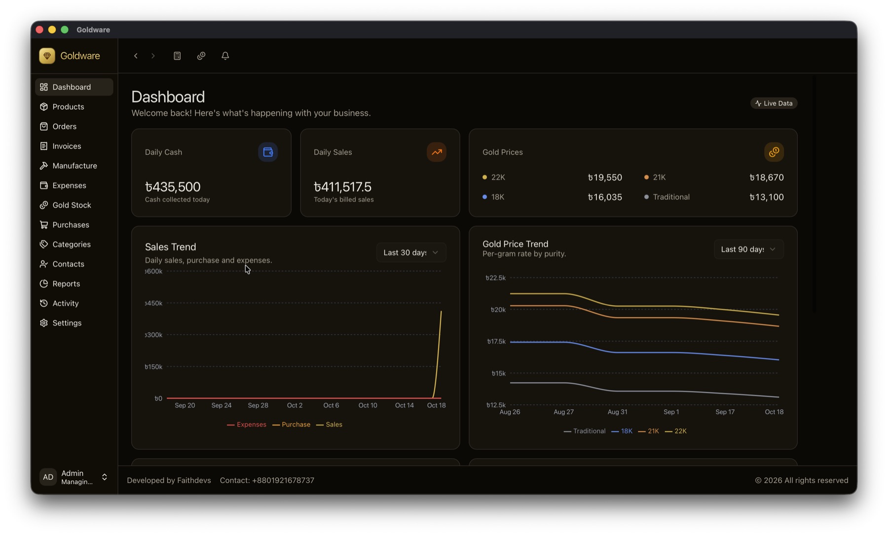Goldware dashboard: daily cash ৳435,500, daily sales ৳411,517.50, today's gold rates per gram (22K ৳19,550, 21K ৳18,670, 18K ৳16,035, Traditional ৳13,100), a 30-day sales trend and a 90-day gold price trend by karat.