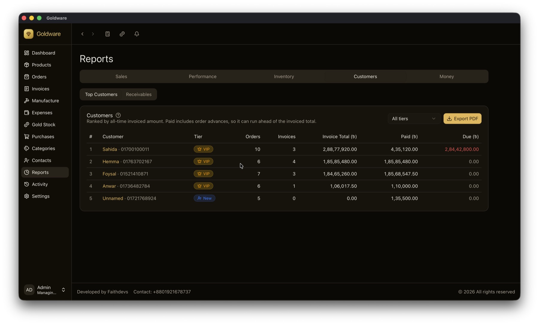 Goldware top customers report ranking customers by total invoiced and paid amounts with tier badges.